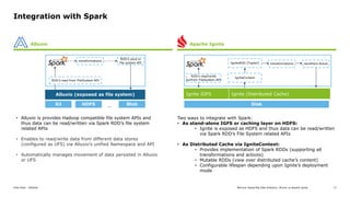 Apache Ignite vs Alluxio: Memory Speed Big Data Analytics | PPTX