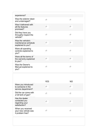 experience?
Was the exterior clean
and undamaged?
Was it delivered with
all the features
promised?
Did they have you
throughly inspect the
vehicle?
Was the vehicle's
maintenance schedule
explained to you?
Were all operating
controls explained to
you?
Were all the terms of
the warranty explained
to you?
Was the Owner's
Manual explained to
you?

YES
Were you introduced
to someone in the
service department?
Did the car come with
a full tank of gas?
Has the dealer
contacted you
regarding your
satisfaction?
When you received
your new vehicle was
it problem free?

NO

 