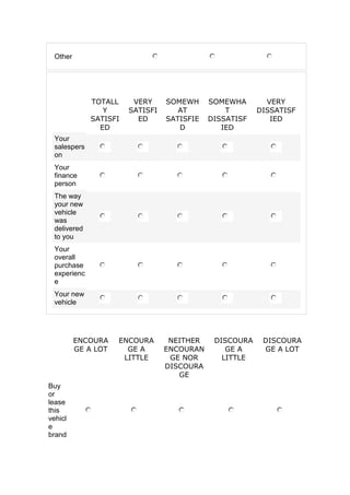 Other

TOTALL
Y
SATISFI
ED

VERY
SATISFI
ED

SOMEWH
AT
SATISFIE
D

SOMEWHA
T
DISSATISF
IED

VERY
DISSATISF
IED

Your
salespers
on
Your
finance
person
The way
your new
vehicle
was
delivered
to you
Your
overall
purchase
experienc
e
Your new
vehicle

ENCOURA
GE A LOT

Buy
or
lease
this
vehicl
e
brand

ENCOURA
GE A
LITTLE

NEITHER
ENCOURAN
GE NOR
DISCOURA
GE

DISCOURA
GE A
LITTLE

DISCOURA
GE A LOT

 