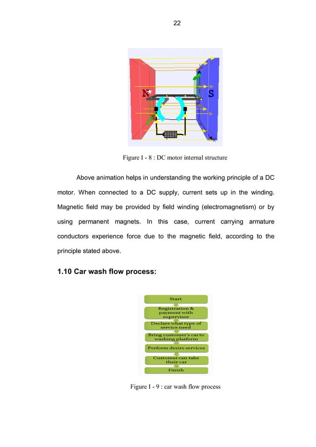 PLC Based Automatic car wash system By Irfan Anjum