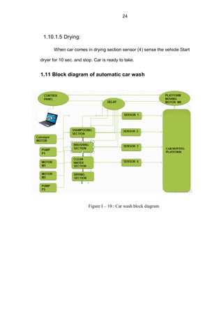 PLC Based Automatic car wash system By Irfan Anjum | PDF