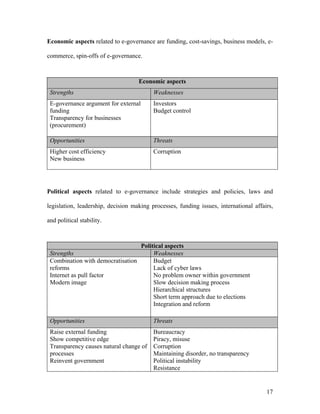 Economic aspects related to e-governance are funding, cost-savings, business models, e-

commerce, spin-offs of e-governance.



                                    Economic aspects
 Strengths                                Weaknesses
 E-governance argument for external       Investors
 funding                                  Budget control
 Transparency for businesses
 (procurement)

 Opportunities                            Threats
 Higher cost efficiency                   Corruption
 New business




Political aspects related to e-governance include strategies and policies, laws and

legislation, leadership, decision making processes, funding issues, international affairs,

and political stability.



                                  Political aspects
 Strengths                             Weaknesses
 Combination with democratisation      Budget
 reforms                               Lack of cyber laws
 Internet as pull factor               No problem owner within government
 Modern image                          Slow decision making process
                                       Hierarchical structures
                                       Short term approach due to elections
                                       Integration and reform

 Opportunities                            Threats
 Raise external funding                   Bureaucracy
 Show competitive edge                    Piracy, misuse
 Transparency causes natural change of    Corruption
 processes                                Maintaining disorder, no transparency
 Reinvent government                      Political instability
                                          Resistance


                                                                                       17
 