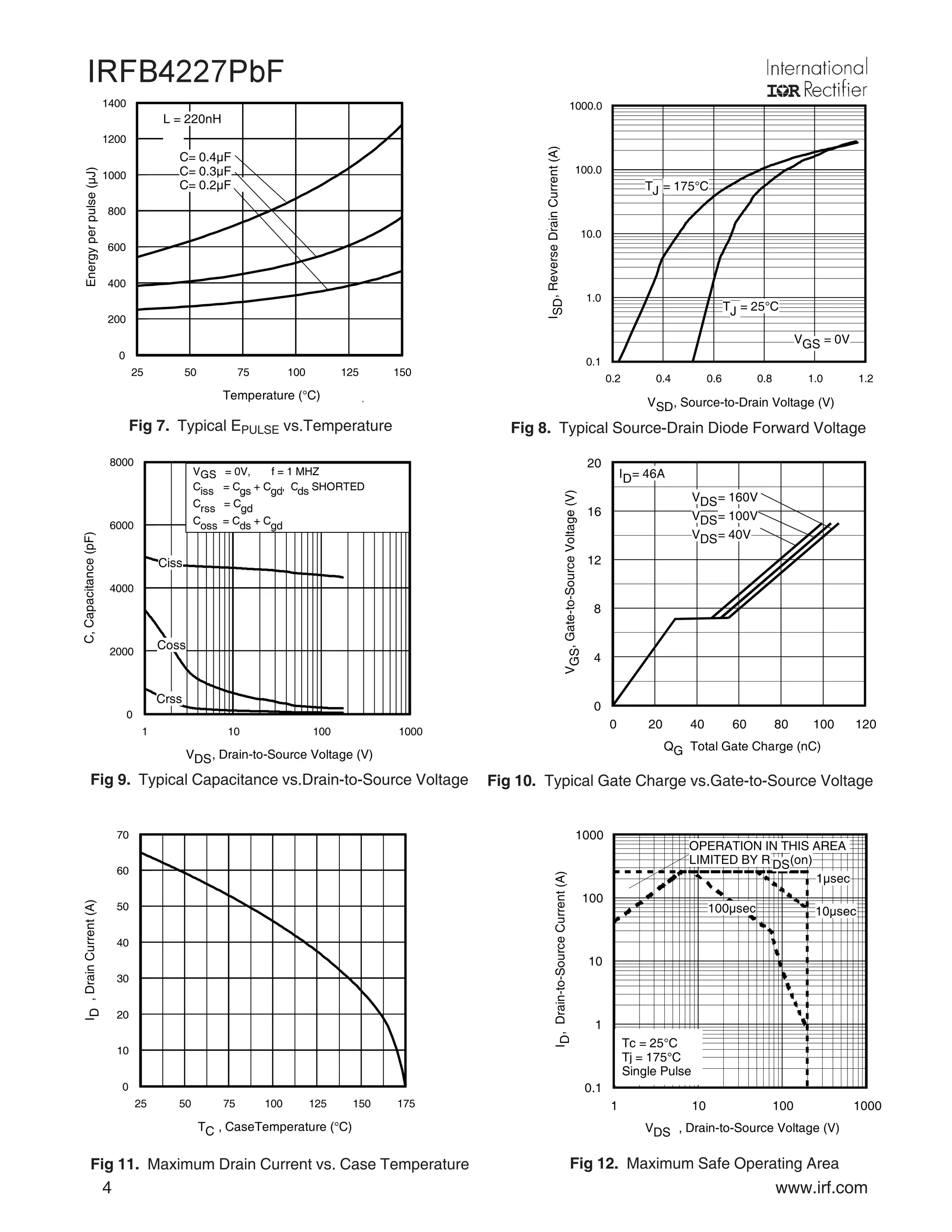 IRFB4227PBF Infineon Technologies - IRFB4227PBF - Foto 11