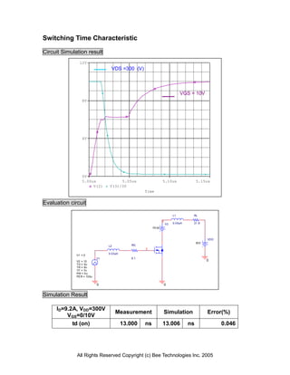 Switching Time Characteristic

Circuit Simulation result
                12V
                                    VDS =300 (V)



                                                                                VGS = 10V
                  8V




                  4V




                  0V
                  5.00us                5.05us                    5.10us                  5.15us
                       V(2)        V(3)/30
                                                     Time


Evaluation circuit

                                                                           L1         RL

                                                                  3
                                                                      V3   0.0 5uH    31 .8
                                                          0V dc



                                                                                                 VDD
                                                                                          30 0
                                  L2           RG
                                                     2
                                  0.0 3uH
              V1 = 0
                             V1                9.1
              V2 = 10                                                                            0
              TD = 5u
              TR = 6n
              TF = 7n
              PW = 5 u
              PE R = 10 0u

                             0                                        0


Simulation Result

     ID=9.2A, VDD=300V
                                       Measurement                    Simulation                 Error(%)
         VGS=0/10V
           td (on)                          13.000   ns           13.006             ns                0.046




              All Rights Reserved Copyright (c) Bee Technologies Inc. 2005
 