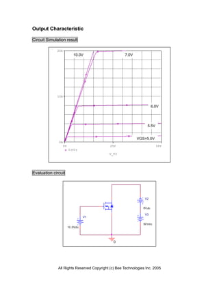 Output Characteristic

Circuit Simulation result

             20A
                            10.0V                    7.0V




             10A


                                                                       6.0V




                                                                  5.5V


                                                            VGS=5.0V
              0A
                   0V                       25V                          50V
                        I(V2)
                                           V_V3




Evaluation circuit




                                                                V2


                                                               0V dc

                                                                V3
                                    V1

                                                               50 Vd c
                        10 .0Vd c




                                              0




              All Rights Reserved Copyright (c) Bee Technologies Inc. 2005
 
