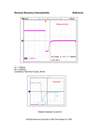 Reverse Recovery Characteristic                                             Reference




                                                    Measurement




trj = 1.08(us)
trb = 0.64(us)
Conditions: Ifwd=Irev=0.2(A), Rl=50




                                               Example




                            Relation between trj and trb


             All Rights Reserved Copyright (c) Bee Technologies Inc. 2005
 