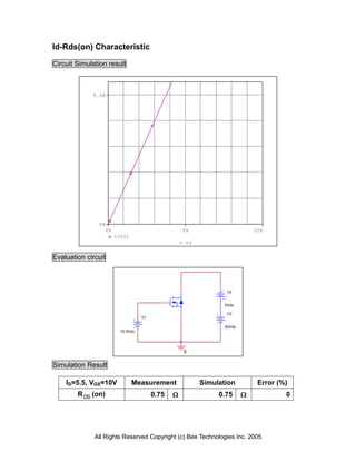Id-Rds(on) Characteristic

Circuit Simulation result



             5.0A




               0A
                    0V                               5V                       10V
                         I(V2)
                                                    V_V3


Evaluation circuit



                                                                  V2


                                                                  0Vdc

                                                                  V3
                                    V1

                                                                  50Vdc
                          10.0Vdc




                                                     0

Simulation Result

    ID=5.5, VGS=10V              Measurement               Simulation          Error (%)
        R DS (on)                        0.75                  0.75                  0




              All Rights Reserved Copyright (c) Bee Technologies Inc. 2005
 