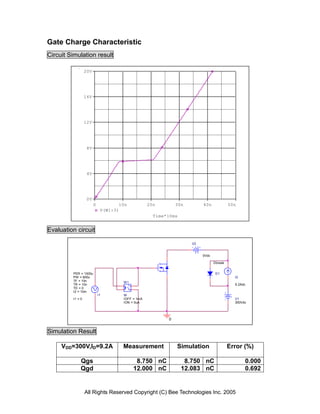 Gate Charge Characteristic
Circuit Simulation result

                  20V




                  16V




                  12V




                   8V




                   4V




                   0V
                        0           10n           20n         30n        40n             50n
                             V(W1:3)
                                                    Time*10ms


Evaluation circuit

                                                                    V2


                                                                         0Vdc

                                                                                Dbreak


         PER = 1000u                                                             D1
         PW = 600u                                                                         I2
         TF = 10n                    W1
         TR = 10n                         +                                                9.2Adc
         TD = 0
         I2 = 10m
                                          -
                            I1       W
         I1 = 0                      IOFF = 1mA                                            V1
                                     ION = 0uA                                             300Vdc




                                                          0


Simulation Result

     VDD=300V,ID=9.2A                Measurement              Simulation                 Error (%)

              Qgs                              8.750 nC          8.750 nC                       0.000
              Qgd                             12.000 nC         12.083 nC                       0.692


                  All Rights Reserved Copyright (C) Bee Technologies Inc. 2005
 