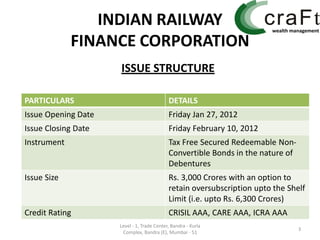 INDIAN RAILWAY
             FINANCE CORPORATION
                     ISSUE STRUCTURE

PARTICULARS                                 DETAILS
Issue Opening Date                          Friday Jan 27, 2012
Issue Closing Date                          Friday February 10, 2012
Instrument                                  Tax Free Secured Redeemable Non-
                                            Convertible Bonds in the nature of
                                            Debentures
Issue Size                                  Rs. 3,000 Crores with an option to
                                            retain oversubscription upto the Shelf
                                            Limit (i.e. upto Rs. 6,300 Crores)
Credit Rating                               CRISIL AAA, CARE AAA, ICRA AAA
                     Level - 1, Trade Center, Bandra - Kurla
                                                                                 3
                      Complex, Bandra (E), Mumbai - 51
 