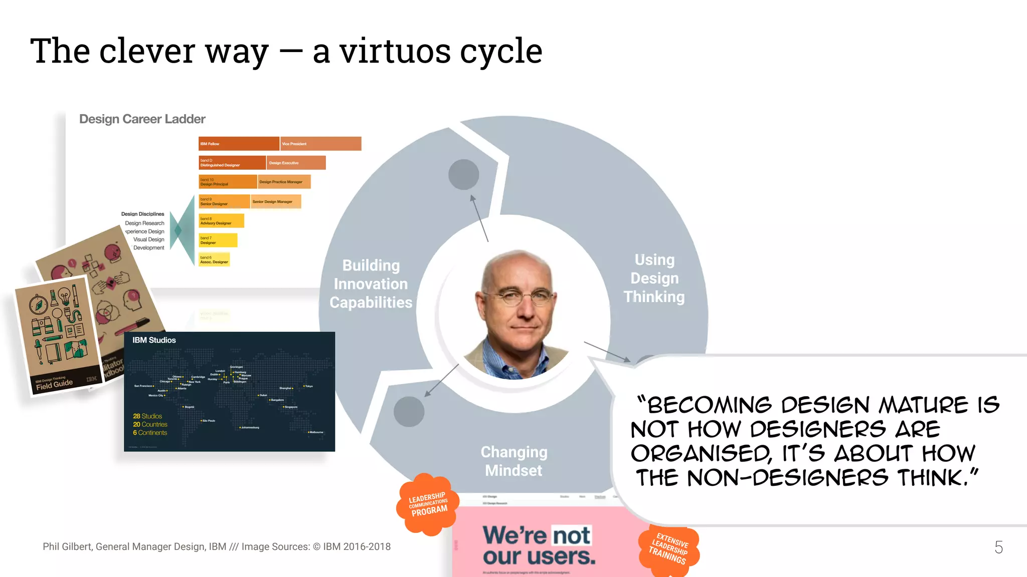 band 6
Assoc. Designer
band 7
Designer
band 8
Advisory Designer
band 9
Senior Designer
Senior Design Manager
band D
Distinguished Designer
Design Executive
band 10
Design Principal
Design Practice Manager
Design Research!
User Experience Design!
Visual Design!
Front-End Development
Design DisciplineDesign Disciplines
IBM Fellow Vice President
Design Career Ladder
IBM Studios :: © 2016 IBM Corporation
© 2017 IBM CORPOR
ATION
The clever way — a virtuos cycle
5
Building  
Innovation 
Capabilities
Using  
Design 
Thinking
Changing 
Mindset
Phil Gilbert, General Manager Design, IBM /// Image Sources: © IBM 2016-2018
Start
everywhere
simultaneously
IBM Studios :: © 2016 IBM Corporation
Hamburg
Cambridge
San Francisco
Austin
Mexico City
Atlanta
Chicago
Toronto
New York
São Paulo
Johannesburg
Dubai
Tokyo
Bangalore
Groningen
Melbourne
Paris
London
Dublin
Böblingen
Raleigh
Hursley Prague
Warsaw
Shanghai
Ottawa
SingaporeBogotá
28 Studios
20 Countries
6 Continents
IBM Studios
LEADERSHIP
COMMUNICATIONS
PROGRAM
EXTENSIVELEADERSHIPTRAININGS
“Becoming design mature is 
not how designers are
organised, it’s about how  
the non-designers think.”
 