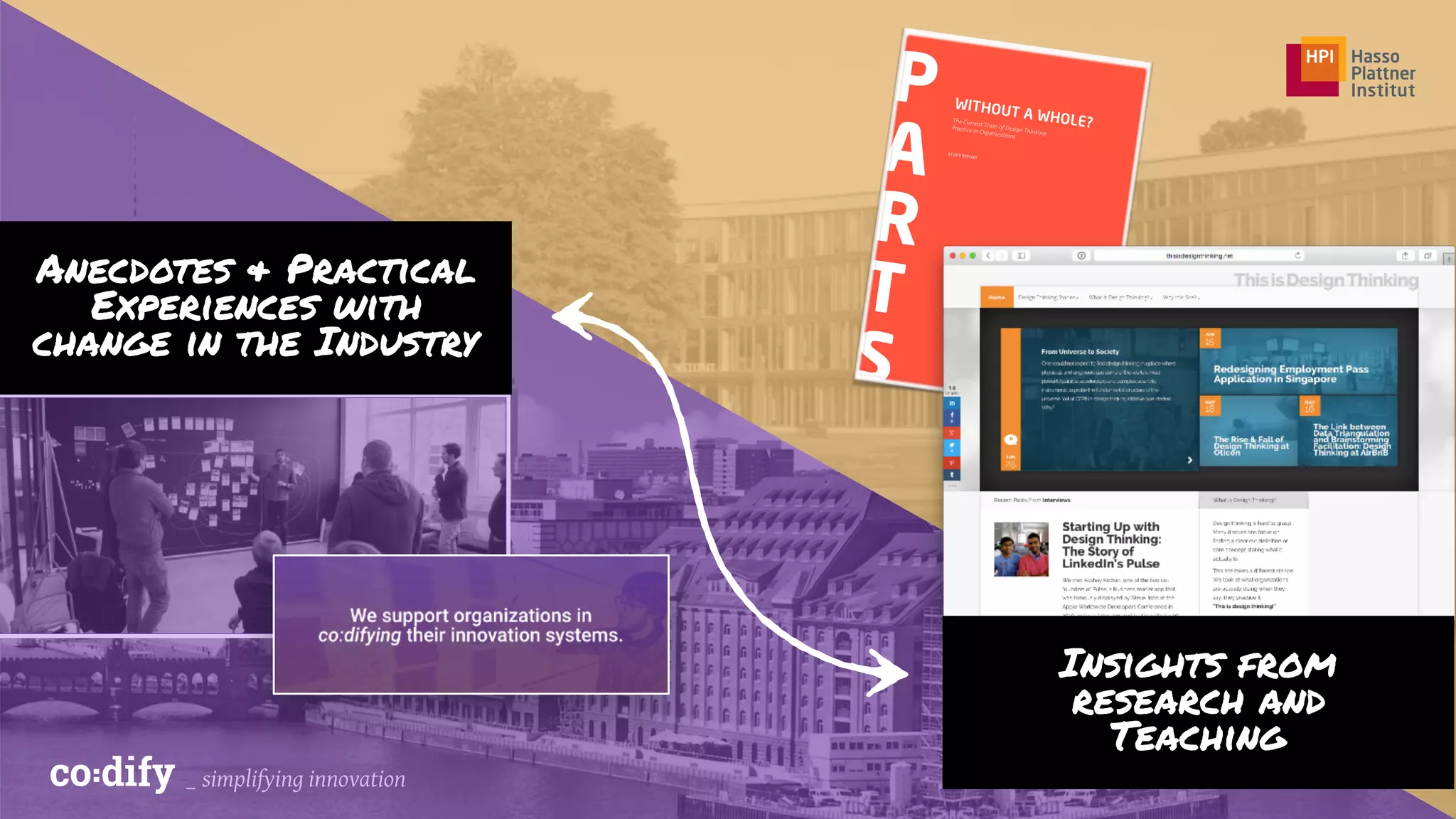 WITHOUT A WHOLE?
P
A
R
T
S
The Current State of Design Thinking
Practice in Organizations
Jan Schmiedgen
Holger Rhinow
Eva Köppen
Christoph Meinel
study report
Hasso-plattner-Institute,university of potsdam, March 2015
_ simplifying innovation
Anecdotes & Practical
Experiences with
change in the Industry
Insights from  
research and 
Teaching
 