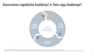 Innovation capability building? A ‘hen-egg challenge’!
6
Building  
Innovation 
Capabilities
Using  
Design 
Thinking
Changing 
Mindset
An illustration of the interplay between innovation capabilities (IC) and the use of DT, in relation to building innovation capabilities in an organization.
Carlgren, L. (2013). Design thinking as an enabler of innovation: Exploring the concept and its relation to building innovation capabilities (Doctoral thesis). Chalmers University of Technology, p. 62
Start
everywhere
simultaneously
 