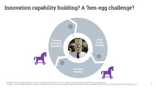 Innovation capability building? A ‘hen-egg challenge’!
6
Building  
Innovation 
Capabilities
Using  
Design 
Thinking
Changing 
Mindset
An illustration of the interplay between innovation capabilities (IC) and the use of DT, in relation to building innovation capabilities in an organization.
Carlgren, L. (2013). Design thinking as an enabler of innovation: Exploring the concept and its relation to building innovation capabilities (Doctoral thesis). Chalmers University of Technology, p. 62
Start
everywhere
simultaneously
 