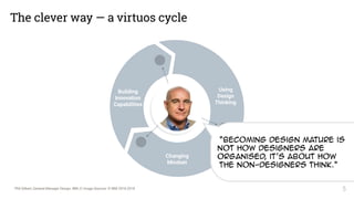 The clever way — a virtuos cycle
5
Building  
Innovation 
Capabilities
Using  
Design 
Thinking
Changing 
Mindset
Phil Gilbert, General Manager Design, IBM /// Image Sources: © IBM 2016-2018
Start
everywhere
simultaneously
“Becoming design mature is 
not how designers are
organised, it’s about how  
the non-designers think.”
 