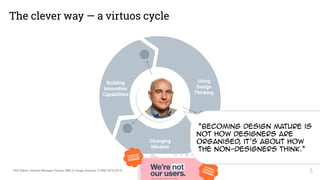 The clever way — a virtuos cycle
5
Building  
Innovation 
Capabilities
Using  
Design 
Thinking
Changing 
Mindset
Phil Gil...