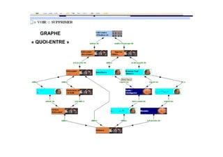 GRAPHE
« QUOI-ENTRE »
 