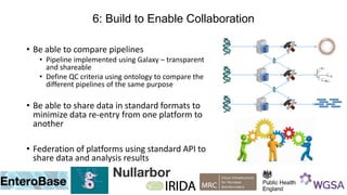 6: Build to Enable Collaboration
• Be able to compare pipelines
• Pipeline implemented using Galaxy – transparent
and shar...