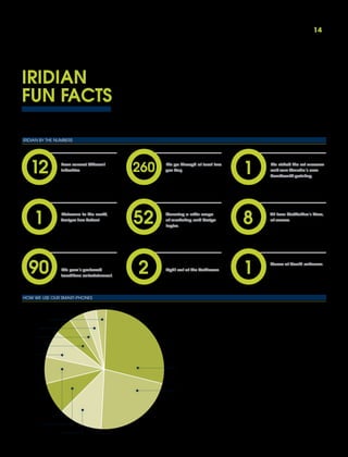 Iridian Group Year in Review