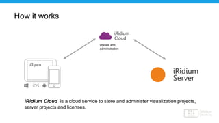 Iridis Server How to Set iRidium Server? | PDF