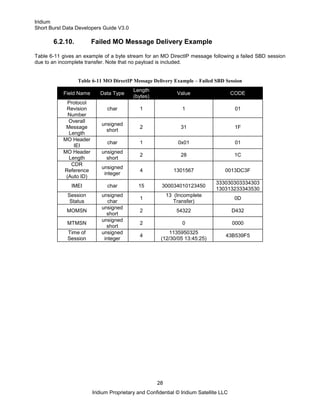 Iridium Short Burst Data ServiceDevelopers Guide.pdf
