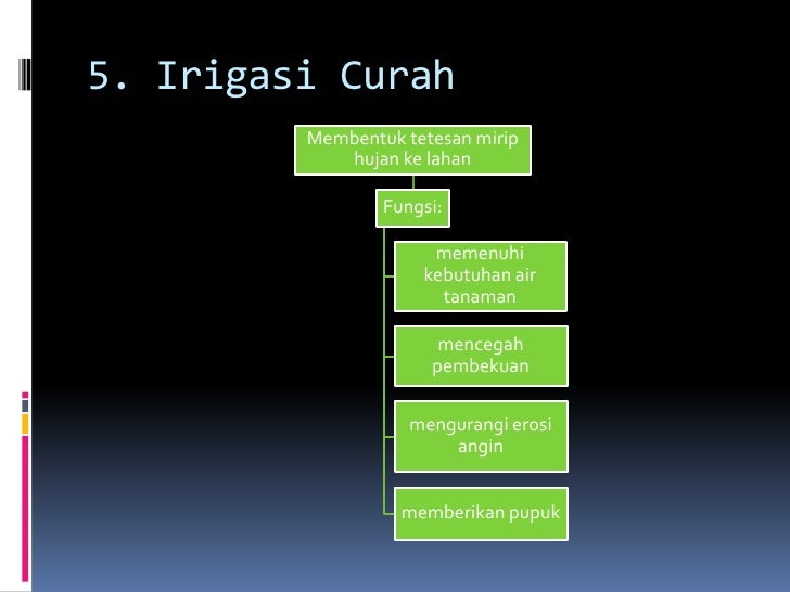  Irigasi curah gtr