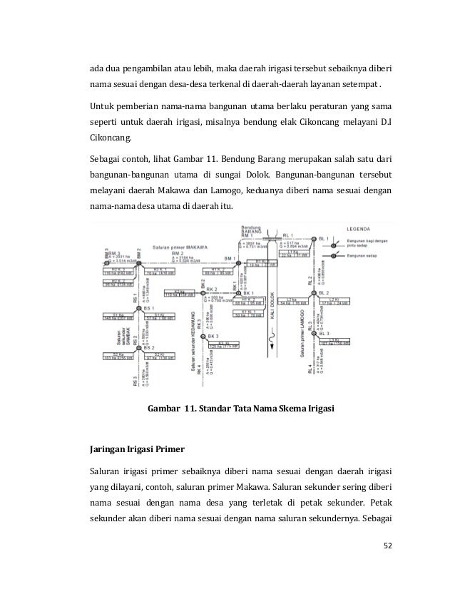 Irigasi Dan Drainase