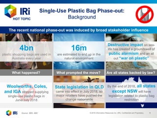 © 2018 Information Resources Inc. (IRI). Confidential and Proprietary. 1
HOT TOPIC
What happened? What prompted the move? Are all states backed by law?
Source: SBS, ABC
Destructive impact on sea-
life has created a groundswell of
public alarmism and an all
out “war on plastic”
16m
are estimated to end up in the
natural environment
4bn
plastic shopping bags are used in
Australia every year
Single-Use Plastic Bag Phase-out:
Background
By the end of 2018, all states
except NSW will have
legislation related to plastic bag
restriction
State legislation in QLD
came into effect in July 2018, so
major retailers have pushed the
change nationwide
Woolworths, Coles,
and IGA stopped supplying
single-use plastic bags in
June/July 2018
The recent national phase-out was induced by broad stakeholder influence
 