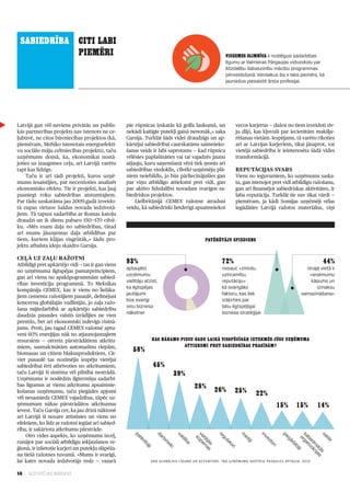 sabieDrība citi labi
            pieMēri                                                                                    viDZeMes sliMnīca ir noslēgusi sadarbības
                                                                                                       līgumu ar Valmieras Pārgaujas vidusskolu par
                                                                                                       līdzdalību dabaszinību mācību programmas
                                                                                                       pilnveidošanā. Vienlaikus šis ir labs piemērs, kā
                                                                                                       jauniešus piesaistīt ārsta profesijai.




Latvijā gan vēl neviens privātās un publis­        pie rūpnīcas izskatās kā golfa laukumā, un               vecos karjerus — dažos no tiem izveidoti ziv­
kās partnerības projekts nav īstenots ne ce­       nekādi kaitīgie putekļi gaisā nenonāk,» saka             ju dīķi, kas kļuvuši par iecienītām makšķe­
ļubūvē, ne citos būvniecības projektos (kā,        Garsija. Turklāt šāds videi draudzīgs un ap­             rēšanas vietām. Iespējams, tā varētu rīkoties
piemēram, Mehiko īstenotais energoefektī­          kārtējai sabiedrībai caurskatāms saimnieko­              arī ar Latvijas karjeriem, tikai jāsaprot, vai
vu sociālo māju celtniecības projekts), taču       šanas veids ir labi saprotams — kad rūpnīca              vietējā sabiedrība ir ieinteresēta šādā vides
uzņēmums domā, ka, ekonomikai nostā­               vēlēsies paplašināties vai tai vajadzēs jaunu            transformācijā.
joties uz izaugsmes ceļa, arī Latvijā varētu       atļauju, kuru saņemšanā vērā tiek ņemts arī
tapt kas līdzīgs.                                  sabiedrības viedoklis, cilvēki uzņēmēju plā­             repUtācijas svars
    Taču ir arī tādi projekti, kuros uzņē­         niem neiebildīs, jo būs pārliecinājušies gan             Viens no ieguvumiem, ko uzņēmums saska­
mums iesaistījies, pat necenšoties analizēt        par viņu atbildīgo attieksmi pret vidi, gan              ta, gan īstenojot pret vidi atbildīgu ražošanu,
ekonomisko efektu. Tie ir projekti, kas ļauj       par aktīvo līdzdalību novadam svarīgos sa­               gan arī finansējot sabiedriskas aktivitātes, ir
pasniegt roku sabiedrības atstumtajiem.            biedriskos projektos.                                    laba reputācija. Turklāt tie nav tikai vārdi —
Par tādu uzskatāma jau 2009.gadā izveido­              Lielbritānijā CEMEX ražotne atradusi                 piemēram, ja kādi Somijas uzņēmēji vēlas
tā zupas virtuve Saldus novada iedzīvotā­          veidu, kā sabiedriski lietderīgi apsaimniekot            iegādāties Latvijā ražotos materiālus, viņi
jiem. Tā tapusi sadarbība ar Romas katoļu
draudzi un ik dienu pabaro 150—170 cilvē­
ku. «Mēs esam daļa no sabiedrības, tātad
arī mums jāuzņemas daļa atbildības par
tiem, kuriem klājas visgrūtāk,» šādu pro­                                                    patērētāju spieDiens
jektu atbalsta ideju skaidro Garsija.

ceļā UZ ZaļU raŽotni
Atbildīgi pret apkārtējo vidi — tas ir gan viens
                                                   93%                                               72%                                                 44%
                                                   aptaujāto                                         nosauc «zīmolu,                            otrajā vietā ir
no uzņēmuma ilgtspējas pamatprincipiem,
                                                   uzņēmumu                                          uzticamību,                                 «ieņēmumu
gan arī viena no apakšpogrammām sabied­
                                                   vadītāju atzīst,                                  reputāciju»                                  kāpums un
rības investīciju programmā. To Meksikas
                                                   ka ilgtspējas                                     kā svarīgāko                                    izmaksu
kompānija CEMEX, kas ir viens no lielāka­
                                                   jautājumi                                         faktoru, kas liek                        samazināšana»
jiem cementa ražotājiem pasaulē, definējusi
                                                   būs svarīgi                                       izšķirties par
koncerna globālajās vadlīnijās, jo zaļa ražo­
                                                   viņu biznesa                                      labu ilgtspējīgai
šana mijiedarbībā ar apkārtējo sabiedrību
                                                   nākotnei                                          biznesa stratēģijai
daudzās pasaules valstīs izrādījies ne vien
prestižs, bet arī ekonomiski izdevīgs risinā­
jums. Proti, jau tagad CEMEX ražotnē aptu­
veni 60% enerģijas nāk no atjaunojamajiem
resursiem — otrreiz pārstrādātiem atkritu­                        Kas nāKaMo piecu gaDu laiKā visspēcīgāK ieteKMēs jūsu uZņēMuMa
miem, sasmalcinātām automašīnu riepām,                                         attieKsMi pret sabieDrības prasībāM?
biomasas un citiem blakusproduktiem. Cit­
                                                      58%
viet pasaulē tas nozīmējis iespēju vietējai
sabiedrībai ērti atbrīvoties no atkritumiem,                      45%
taču Latvijā šī sistēma vēl pilnībā nestrādā.                                 39%
Uzņēmums ir noslēdzis ilgtermiņa sadarbī­
bas līgumus ar vienu atkritumu apsaimnie­                                               28%
košanas uzņēmumu, taču piegādes apjomi                                                              26%    25%          22%
vēl nesasniedz CEMEX vajadzības, tāpēc uz­
ņēmumam nākas pārstrādātos atkritumus                                                                                           15%        15%        14%
ievest. Taču Garsija cer, ka jau drīzā nāktonē
arī Latvijā šī nozare attīstīsies un viens no
efektiem, ko līdz ar ražotni iegūst arī sabied­
rība, ir sakārtota atkritumu pārstrāde.
    Otrs vides aspekts, ko uzņēmums izceļ,
                                                       pa



                                                                    da


                                                                                va



                                                                                        vie opi


                                                                                                    re



                                                                                                               m


                                                                                                                         in



                                                                                                                                    pi


                                                                                                                                           sa rga


                                                                                                                                           va
                                                                                                                           ve



                                                                                                                                    eg
                                                                                                               ed
                                                                                                       g
                                                                                          k




                                                                                                                                             o
                                                                                   l




                                                                                                                                              ld
                                                                                                                                              bi niz
                                                         tē



                                                                      rb




runājot par sociāli atbildīgu iekļaušanos re­
                                                                                 dī



                                                                                           tē ena



                                                                                                      ul




                                                                                                                             st




                                                                                                                                                 e
                                                                                                                                                 ed ā
                                                                                                                                       ā
                                                                                                                  i
                                                           rē



                                                                        in


                                                                                   ba



                                                                                             jā s




                                                                                                                   ji
                                                                                                       at




                                                                                                                                         dā
                                                                                                                               or
                                                                         ie
                                                             tā




                                                                                                s




                                                                                                                                                   ris cij
                                                                                                         or




ģionā, ir izlietotie karjeri un putekļu slāpēša­
                                                                                                                                                     tā
                                                                           ki




                                                                                                                              i
                                                             ji




                                                                                                           i




                                                                                                                                                      kā as
                                                                                                                                                        ji




na tiešā ražotnes tuvumā. «Mums ir svarīgi,
                                                                                                                                                           s




lai katrs novada iedzīvotājs redz — vasarā                        ANO GLObĀLAIS LīGUMS UN ACCENTURE, 766 UZŅēMUMU VADīTĀJU PASAULES APTAUJA, 2010


14   ILGTSPĒJAS INDEKSS
 