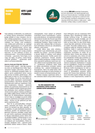 Darba                       citi labi                                                             Alus ražotājs cēsu alus piesaistījis fizioterapeitu,
                                                                                                            kurš tiem darbiniekiem, kam ilgstoši jāstrādā vienā
          viDe                        pieMēri                                                               pozā vai arī intensīvi jākustas, ir izstrādājis speciālus
                                                                                                            muskuļu atslodzes vingrinājumus. Uzņēmums ievie-
                                                                                                            sis arī 360 grādu novērtējumu darbiniekiem, kas ļauj
                                                                                                            vispusīgi izvērtēt katra stiprās un vājās puses — paša
                                                                                                            darbinieka, vadītāja, kolēģu un padoto skatījumā.




     Tajā palīdzēja arodbiedrība, kas pārliecinā­     saintegrējušies. Esam spējuši un gribējuši                kopš 2008.gada, kad par uzņēmuma 100%
     ja zemākā līmeņa darbiniekus nebaidīties         nodrošināt atvērtu komunikāciju,» uzskata                 īpašnieku kļuva Ziemeļeiropā lielākie alus
ai jūsu darbavietā tiek nodrošināta iespēja darba un ģimenes dzīves saskaņošanai?
                                                      personāla direktore. Arī uzņēmuma iekšējais               ražotāji Carlsberg Group. To noteica gan
0% — jā atbildēt uz viņus «ēnojošo» citu no­
     godīgi
     daļu vadītāju jautājumiem, tā ļaujot no ma­
2% — nē                                               informatīvais žurnāls Alus Pasaule tapis divās            mātesuzņēmuma kopējā stratēģija, gan arī
% —las ieraudzīt trūkumus sistēmā. Piemēram,
       nav pārliecināti                               valodās. Tas gan ir tikai viens no iekšējās ko­           ekonomiskā krīze, kurā bez izmaiņām ne­
     vadītājus, kas «ēnoja» cehā strādājošos,         munikācijas kanāliem. Tikpat svarīgs atvēr­               iztikt un kuras laikā, kā saka Pārsla Baško,
ā? (Māri, šis būtībā ir paskaidrojums “jā” atbildeibijis arī intranets, ir tie atvieglojumi) lietas sakār­
     vairs nebija grūti pārliecināt, ka vajadzīgs     tas darba vides radīšanai — kādi tad «mums bija laiks pārdomāt, kā
                                       Vai jūsu darbavietā tiek nodrošināta iespēja darba tot citādi». Personāla vadītāja atceras — bijis
     spilgtāks apgaismojums un arī garderobes
5% — elastīgs darba laiks                             kurā darbiniekus informē par aktualitātēm,                 un ģimenes dzīves saskaņošanai?
9% — brīvas svētku dienas Inga
     prasās pēc labiekārtošanas, atceras              plāniem, uzdevumiem.                                      svarīgi jau neilgi pēc darījuma skaidrot dar­
7% — attālināta darba līmeņu dar­
                                       50% — jā
     Ozola. Arī cilvēciskais dažādu iespējas               «Labāk sliktas ziņas nekā nekādas,»                  biniekiem, kādas ir uzņēmuma akcionāru
                                       42% — nē vienisprātis ir gan vietā
% —binieku kontakts bijis ļoti svarīgs pieskatīšana darbaadministrācija, gan arod­
       nodrošināta bērnu projekta                                                                               maiņas sekas. Kādas ir Carlsberg Group kā
     ieguvums. «Ir taču patīkami, 8%katru, ko pārliecināti uzskata — par katru problēmu
                                        ja — nav      biedrība, kas                                             uzņēmuma virsvērtības un mērķi, kā tos
     uzņēmumā satiec — vai tas būtu priekšnieks       ir jārunā, tiklīdz tā radusies, nevis jāklusē             iedzīvinās Aldarī. Pirmie soļi, protams, tika
     vai krāvējs —, pasveicini. Nevis tāpēc, ka tā    un jāļauj vaļa baumām. Turklāt, ņemot vērā                uztverti ar aizdomām, taču, redzot, kā vadī­
     vajag, bet tāpēc, ka gribas,» domā(Māri, šis būtībā ir paskaidrojums “jā”aktuālos — kādi tad ir tie atvieglojumi) ap­
                                       Kā? Pārsla, ražošanas uzņēmumos vienmēr atbildei bas pasludinātās vērtības gūst praktiskas
     racionāli piebilstot — apmierināts darbi­        darba drošības jautājumus, nodaļās ieviestas              rises, attieksme mainījās. Piemēram, viena
     nieks ir arī krietni efektīvāks.
                                       75% — elastīgs darba laiks
                                                      ikrīta operatīvās sanāksmes, kurās katrs aici­            no mātesgrupas pamatvērtībām skan šādi:
                                       59% — brīvasnāts atklātidienasiepriekšējā dienā paveik­ «Katram uzņēmuma darbiniekam ir iespēja
                                                       svētku izrunāt
     Balva par jaUtājUMU šeFaM attālināta panākumus, problēmas, riskus. Kādā
                                       27% —          to — darba iespējas                                       dot savu ieguldījumu.» Praksē tas nozīmējot
     Netaupīt svētku sajūtai — tāds bija uzņēmu­      no šādām piecminūtēm ierosināts uzlabot                   gan sadarbību ar arodbiedrību, gan iespēju
     ma moto arī skarbākajā krīzes 5% — nodrošināta bērnu — sakārtot brīdinājumus uz
                                       brīdī. Tāpēc,  ventilāciju, citā pieskatīšana darba vietā ikvienam izteikt ierosinājumus un tieši uz­
     samazinot kopējos izdevumus, Aldaris ne­         konveijeriem. Šādi it kā nelieli darba vides              dot jautājumus vadībai. Piemēram, šogad
     atteicās no darbinieku Jaungada balles, ko­      uzlabojumi atmaksājas arī darba devējam, jo               martā ar darbiniekiem iepazinās Aldara
     pējiem sporta pasākumiem pirms vasaras           mazāk ir traumu un kompensāciju par tām.                  jaunais šefs Tomass Kure Jakobsens. Tā bija
     pīķa sezonas un labāko apbalvošanas. «Mēs             Būtiskas izmaiņas uzņēmuma darba vi­                 nevis viena liela sapulce milzīgā zālē, bet gan
     apbalvojam ne tikai tos, kuri uzrādījuši izci­   des veidošanā Aldaris soli pa solim ievieš jau            tikšanās ar katru departamentu, turklāt tie
     lākos rezultātus, bet arī tos, kuru darbs vis­
     precīzāk atbilst uzņēmuma nospraustajām
     pamatvērtībām,» saka Pārsla. Skatoties, kādi
     darbinieki pērn atzīti par uzņēmuma «Veik­
     smes čempioniem», redzams — pārstāvēti                   vai jūsu Darbavietā tieK                                         ja ir atvieglojuMi,
     faktiski visi uzņēmuma departamenti un visi           noDrošināta iespēja Darba un                                             taD KāDi?
     līmeņi. Publisku atzinību saņēmis gan tehnis­         ģiMenes DZīves sasKaņošanai?
     kais darbinieks, kurš, nežēlojot brīvdienas,
     ziemā novērsis apkures sistēmas problēmas,
     gan vidējā vadības līmeņa cilvēki, kuri atbil­            50% jā            42% nē                         75%
     dējuši par ES līdzfinansējuma saņemšanu.
     Arī tā ir daļa no stratēģijas un precīzi atbilst
     vienai no uzņēmuma izvirzītajām pamatvēr­                                                                                59%
     tībām — ikviens var tikt apbalvots par labu
     darbu uzņēmuma labā.
         Skan kā no personālvadības rokasgrā­
     matas, pasmaida pati Pārsla. Taču ganda­                                                                                               27%
     rījums un iniciatīva jau kļūst abpusēja, un
     ir sagaidītas arī pašu darbinieku iniciatīvas.
     Piemēram, gandrīz visi darbinieki kopā ar                                                                                                             5%
     ģimenēm šopavasar piedalījās Lielajā talkā
     un paši ieteica uzņēmuma administrācijai,
     ka Muzeju naktī labprāt atvērtu Aldara dur­                                                            elastīgs         brīvas       attālināta     bērnu
     vis plašākai publikai. «Cilvēki lepojas ar savu                                                         darba           svētku          darba    pieskatīšana
     darbavietu.» Kad jautāju, kā veicies, nojau­         8% nav pārliecināti                                 laiks          dienas        iespējas darbavietā
     cot dalījumu pēc nacionalitātes, Pārsla aiz­
     domājas. Jautājums vietā — aptuveni pusei
     darbinieku dzimtā valoda ir krievu. «Esam                   TNS, 2011. APTAUJĀTI LR IEDZīVOTĀJI VECUMĀ NO 18 LīDZ 55 GADIEM, KURIEM IR ALGOTS DARbS


        18    ILGTSPĒJAS INDEKSS
 