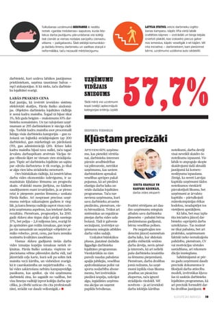 Tulkošanas uzņēmumā Skrivanek ik nedēļu                                      Latvija Statoil veicis darbinieku izglīto-
                         notiek «gardās trešdienas» sapulces, kurās līdz-                             šanas kampaņu, kāpēc lifta vietā labāk
                         tekus darba jautājumu pārrunāšanai visi kolēģi                               izvēlēties kāpnes — izstrādāti un biroja telpās
                         tiek cienāti ar vienas nodaļas sarūpētu cienastu,                            izvietoti plakāti, kas izskaidro piecus galve-
                         vēlams — pašgatavotu. Šādi iekšējā komunikāci-                               nos iemeslus, kāpēc veselīgāk ir iet kājām. Vēl
                         ja dažādu līmeņu darbinieku un vadības starpā ir                             cita iniciatīva — darbiniekiem, kam piedzimst
                         neformālāka, taču nezaudē mērķtiecīgumu.                                     bērns, uzņēmums uzdāvina auto sēdeklīti.




                                                                                         57,7%
darbinieki, kuri uzdeva labākos jautājumus
priekšniekam, saņēma taustāmas balvas —
                                                         UZŅĒMUMU
mp3 atskaņotājus. It kā nieks, taču darbinie­
ku lojalitātei svarīgi.
                                                         VIDĒJAIS
                                                         SNIEGUMS
Labās prakses cena
Kad jautāju, kā izvērtēt izveidoto sistēmu               Tādā mērā visi uzņēmumi
efektivitāti skaitļos, Pārsla Baško aizdomā­             kopā (vidēji) apliecinājuši
jas. Objektīvs darbinieku lojalitātes rādītājs           kategorijas kritēriju izpildi
ir zemā kadru mainība. Šogad tā bijusi tikai
3%, līdz gada beigām — maksimums 10% dar­
binieku nomainīsies. Un tas ražojošam uzņē­
mumam ar 295 darbiniekiem ir niecīgs rādī­
tājs. Turklāt kadru mainība esot procentuāli             EKSPERTA VIEDOKLIS
līdzīga visās darbinieku kategorijās — gan ra­
žošanā un loģistikā strādājošajiem (ap 200
darbinieku), gan mārketingā un pārdošanā
(70), gan administrācijā (20). Krīzes laikā
                                                         Kļūstam precīzāki
kadru mainība bijusi tuva nullei, taču tagad             Aptuveni 60% uzņēmu­                                             noteikumi, darba devēji
ārvalstu darbaspēkam atvērtais Vācijas tir­              mu, kas pieteikti vērtēša­                                       visai neveikli skaidro šo
gus vilinošs šķiet ne vienam vien strādājoša­            nai, darbinieku intereses                                        noteikumu izpausmi. Vis­
jam. Tāpēc arī darbinieku lojalitāte un sajūta           pārstāv arodbiedrības                                            labāk to atspoguļo skopie
par «drošu darbavietu» ir tik svarīga, jo tikai          vai pilnvarotie, netrūkst                                        skaidrojumi tādā aktuālā
ar algu vien labu strādnieku nenoturēt.                  uzņēmumu, kas saviem                                             jautājumā kā komerc­
     Otrs būtiskākais rādītājs, kā izmērīt labas         darbiniekiem apmaksā                                             noslēpuma izpaušana.
darba vides ekonomisko izdevīgumu, ir sa­                veselības aprūpes pakal­                                         Zīmīgi, ka nereti Latvijas
mazinātais kļūdaino lēmumu un prognožu                   pojumus, kā arī piedāvā                                          kapitāla uzņēmumi šādos
skaits. «Faktiski mums jārēķina, no kādiem               elastīgu darba laiku un            Sigita Kravale un             noteikumos vienkārši
zaudējumiem esam izvairījušies, ja ar pirmo              veido dažādas lojalitātes          Kaspars Rācenājs,             pārrakstījuši likumu, bet
reizi ir pieņemts pareizs lēmums,» uzskata               programmas. Taču nav               darba vides eksperti          uzņēmumi ar ārvalstu
Pārsla Baško. Arī nospraust precīzus uzņē­               neviena uzņēmuma, kurš                                           kapitālu — pārtulkojuši
muma mērķus nākamajiem gadiem ir vieg­                   savu darbinieku atvasēm                                          māteskompānijas ētikas
lāk, ja katra līmeņa vadītājs saprot visus ražo­         piedāvātu, piemēram, vie­       Pozitīvi vērtējams arī dau­      kodeksu, neadaptējot tos
joša uzņēmuma aspektus, kas ietekmē darba                tu bērnudārzā. Trūkst arī       dzo uzņēmumu sniegtais           vietējiem apstākļiem.
rezultātu. Piemēram, prognozējot, ka 2015.               sistēmiskas un regulāras        atbalsts savu darbinieku              Kā laba, bet maz izpla­
gadā Aldara alus tirgus daļa Latvijā sasniegs            pieejas darba vides uzla­       ģimenēm — pabalsti bērna         tīta iniciatīva jāizceļ dar­
37%, bet peļņa — 2,8 miljonus latu, svarīgi bi­          bošanā. Tādi ir galvenie        piedzimšanas gadījumā,           binieku «aprūpētā darba
jis apzināties gan reālās izmaksas, gan iespē­           secinājumi, izvērtējot uz­      bērnu veselības polises.         uzteikšana». Tas nozīmē
jas tās samazināt un nepārkāpt «objektīvi ze­            ņēmumu sniegtās atbildes             Pie negatīvajām ten­        ne tikai pabalstu, bet arī
māko robežu», proti, cenu, par kuru zemāka               darba vides sadaļā.             dencēm jāizceļ summētais         praktisku, uzņēmumam
nozīmētu kvalitātes zaudēšanu.                                Uzskaitot būtiskākos       darba laiks, kur slīdošais       faktiski neko nemaksājošu
     Vismaz Aldara gadījumā tiešās darba                 plusus, jāatzīmē dažādās        grafiks visbiežāk veidots        palīdzību, piemēram, CV
vides izmaiņu kopējās izmaksas netiek rē­                ilggadīgo darbinieku            darba devēja, nevis ņēmē­        vai motivācijas vēstules
ķinātas. Pārsla Baško uzskata: vispirms ne­              lojalitātes programmas.         ja interesēs, kā arī nelielā     sastādīšana, arī rekomen­
pieciešama vēlme pilnveidot darba vidi, tad              Vienkāršākās no tām             pašu darbinieku iesaistīša­      dāciju izsniegšana.
jāizstrādā ceļa karte, kurā soli pa solim tiek           paredz naudas pabalstus         na lēmumu pieņemšanā.                 Salīdzinājumā ar pēr­
mainīta vecā kārtība, un visbeidzot svarīgā­             apaļās jubilejās, veselības     Piemēram, darba drošības         no gadu uzņēmumi daudz
kā ir caurskatāmība un nepārtrauktība — tā,              apdrošināšanas polisi vai       jomā redzams, ka uzņē­           precīzāk dokumentos ir
lai vides sakārtošana nebūtu kampaņveidīgs               sporta nodarbību abone­         mumi izpilda visas likuma        fiksējuši darba attiecību
pasākums, kas apsīkst. «Ja visi uzņēmuma                 mentu, bet izvērstākās          prasības un pieaicina            modeli, izvērstākas kļuvu­
darbinieki zina, ko sagaidīt no vadības, bet             piedāvā iespēju, uzkrājot       ekspertus, taču ignorē           šas tā sauktās darbinieku
visu līmeņu vadītāji izprot kolēģu darba spe­            algu, iegādāties uzņēmu­        strādājošo viedokli. Vēl         lojalitātes programmas, kā
cifiku, ja cilvēki uzticas cits cita profesionali­       ma akcijas un saņemt            novērots — ja arī izveidoti      arī precīzāk formulēti dar­
tātei, strādāt var daudz veiksmīgāk.» l                  papildu brīvdienas.             darba iekšējās kārtības          ba drošības jautājumi. l

                                                                                                                            ILGTSPĒJAS INDEKSS      19
 