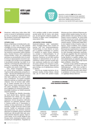 viDe                         citi labi
                              pieMēri                                                                Apsardzes uzņēmums g4s faktiski pilnībā
                                                                                                     atteicies no papīra lietošanas biroja vajadzībām.
                                                                                                     Visa dokumentācija un komunikācija tiek kārtota
                                                                                                     elektroniski, tādējādi pilnībā samazinot
                                                                                                     izdevumus, kas iepriekš tērēti papīra iegādei.




Piemēram, neilgi pirms Lielās talkas DHL            vēl ir aprēķinu stadijā, jo mūsu terminālis            klientam par katru sūtījuma kilogramu pie­
Latvia uz sarunu ar darbiniekiem uzaicinā­          atrodas pārāk tālu no centra, taču domā­               maksāt nelielu naudas summu, kas tiek ie­
jis vienu no pasākuma organizatorēm ārsti           jam, kā pārorganizēt sūtījumu piegādi, lai             guldīta dažādos vides aizsardzības un atjau­
Ilzi Aizsilnieci, lai pārrunātu šāgada tēmu —       izvairītos no Rīgas centra sastrēgumiem,»              nojamo resursu projektos. No pērnā gada
ūdeni un tā piesārņojumu.                           stāsta Raivis Čīma.                                    šī prakse ieviesta arī Latvijā, piemaksu par
                                                                                                           katru pārsūtīto kilogramu nosakot septiņu
stŪrēs Zaļi                                         aplokšŅU otrā iespēja                                  santīmu apmērā. Turklāt gada beigās klien­
Biroja un šķirošanas termināļa darba «eko­          Kurjerpārvadājumu zaļās uzņēmējdar­                    ti, kuri regulāri izvēlas tā sauktos zaļos sū­
loģizācija» ir tikai viens no DHL globālās          bības stratēģijā būtiska loma atvēlēta arī             tījumus, saņem sertifikātu, kurā uzrādītas
stratēģijas GO Green stūrakmeņiem. Kā jau           katram, kurš lieto eksprespasūtījumus.                 neizlietotās CO2 emisijas tonnas. Daudziem
pārvadātājkompānijai, tās lielākais vides           Vienkāršākais, ko katrs klients var darīt,             Rietumeiropas uzņēmumiem ir prestiži sa­
piesārņojuma avots ir sūtījumu nogādāša­            par to papildus nemaksājot ne santīma,                 ņemt šādu sertifikātu, kas objektīvi aplieci­
nai izmantoto automašīnu radītās izplūdes           ir atteikties no papīra formas rēķiniem,               na videi draudzīga uzņēmuma reputāciju.
gāzes. Daudzās Eiropas valstīs uzņēmuma             tos aizstājot ar elektroniskajiem, kā arī              Latvijā gan pagaidām tikai divi uzņēmumi
struktūrvienības domā par pakāpenisku               atkārtoti izmantot DHL iepakojuma pie­                 pērn saņēmuši šādus apliecinājumus. «Ir
pāriešanu uz automašīnām, kuras uz priek­           derumus. Piemēram, ja esat tikko saņēmis               svarīgi piedāvāt šo papildu emisijas nera­
šu dzen no atjaunojamiem resursiem ražo­            sūtījumu ar dokumentiem un tos pēc pa­                 došo pakalpojumu, jo uzskatām, ka jau drīz
ta enerģija, taču Latvijā to ieviest pagaidām       rakstīšanas vēlaties operatīvi nosūtīt atpa­           arī Latvijas uzņēmējiem kļūs svarīgi saņemt
ir ekonomiski neizdevīgi. Gan tāpēc, ka ar          kaļ, uzņēmums mudina jūs nevis iegādā­                 šādu sertifikātu,» domā Čīma.
elektrību vai biodegvielu darbināmās auto­          ties jaunu aploksni, bet izmantot to pašu,                  Visi kopā Latvijas sūtītāji aizvadītā gada
mašīnas ir nesamērīgi dārgas, gan tāpēc,            kurā sūtījums tika saņemts. Materiāls esot             laikā neitralizējuši 5,33 tonnas CO2 gāzu.
ka uzpildes vietu skaits ir ierobežots.             gana izturīgs, un arī apkalpošanas sistēma             Salīdzinājumam — vidēji viens Latvijas ie­
     Taču, sekojot kompānijas vadlīnijām,           to atbalsta.                                           dzīvotājs gadā rada 4,1 tonnu CO2 izmešu,
arī Latvijā atrasts problēmas risinājums.               Taču šīs nav vienīgās iniciatīvas, kā uz­          tādējādi pārsniedzot pasaules vides eksper­
Vispirms notiks pakāpeniska autoparka no­           ņēmums mudina ikvienu klientu «domāt                   tu aprēķināto 3,8 tonnu robežu, kuru uztu­
maiņa — līdz šim pārvadātāji brauca ar Euro         zaļi». Jau 45 valstīs DHL piedāvā iespēju              rot saglabājas klimata līdzsvars.
4 klases dzinējiem, bet turpmāk izmantos
tikai tādus spēkratus, kuru motors atbilst
Euro 5 standartam. Tas nozīmē taupīgāku
degvielas patēriņu un izplūdes gāzu sama­
zinājumu. Taču, lai īstenotu zaļās vadlīni­                                             Ko saprotat ar jēDZienu
jas, ar mašīnu nomaiņu vien ir par maz.                                              «viDei DrauDZīgs iepaKojuMs»?
Tāpēc šovasar visiem uzņēmuma šoferiem
būs jāiziet ekoloģiskas braukšanas kursi,
kuros atgādinās sen aizmirstas patiesības —                         84%
kā prātīga braukšana var būtiski samazināt
degvielas patēriņu.
     Gan domājot par līdzekļu ekonomiju,
kas īpaši aktuāla kļuva, degvielas cenām
pārsniedzot lata robežu, gan arī izpildot
                                                                                          53%
apņemšanos samazināt savu «CO2 pēdu»,                                                                           41%
uzņēmums ieviesis skrupulozu nobraukto
kilometru un patērētās degvielas uzskai­
ti. Sistēma uzrāda visu 27 automašīnu re­
zultātus un ļauj uzņēmumam ar dažādām
metodēm viszaļāk braucošos šoferus īpaši
motivēt. Turklāt arī uzņēmuma ieviestās                                                                                                4%
datorprogrammas, kas optimizē maršrutu
plānošanu un piegādes rajonus, ļauj būtiski                      izgatavots           izgatavots             nav kaitīgs             neesmu
saīsināt gan ceļā pavadīto laiku, gan sama­                     no materiāla,          no otrreiz              cilvēka               domājis
zināt patērētās degvielas apjomu. Tāpat ie­                       kas dabā          pārstrādājama             veselībai               par to
cerēts izpētīt, vai arī Latvijā, līdzīgi kā citās                  sadalās             materiāla
Eiropas valstīs, kurjerpasta mašīnas varētu
nomainīt pret velosipēdiem. «Pagaidām tas                                TNS, 2011. APTAUJĀTI LR IEDZīVOTĀJI VECUMĀ NO 18 LīDZ 55 GADIEM


26   ILGTSPĒJAS INDEKSS
 