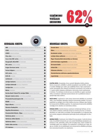 UZŅĒMUMU
                                                                    VIDĒJAIS
                                                                    SNIEGUMS                      62%                                 Pērn
                                                                                                                                       53%




SUDRABA GRUPA                                                       BRONZAS GRUPA
ABB elektroenerģētikas un automatizācijas produktu tirdzniecība       Danske Bank finanšu pakalpojumi
CSDD transportlīdzekļu un vadītāju reģistra uzturēšana                Dilers atkritumu apsaimniekošana, metālapstrāde
Cemex cementa ražošana                                                Konekesko Latvija lauksaimniecības tehnikas tirdzniecība
Cēsu alus dzērienu ražošana                                           Latvijas Gaisa satiksme gaisa satiksmes vadība
Coca-Cola HBC Latvia dzērienu vairumtirdzniecība                      Rīgas Starptautiskā ekonomikas un biznesa
Daugavpils siltumtīkli siltumapgāde                                   administrācijas augstskola augstākā izglītība
DHL Latvia kurjeru darbība                                            Skrivanek Baltic tulkošanas pakalpojumi, izglītība
Exigen Services Latvia IT pakalpojumi                                 United Oils naftas un ķīmijas produktu ražošana
Fortum Jelgava siltumapgāde                                           Vidzemes slimnīca veselības aprūpe
G4S Latvia apsardze                                                   Ziemeļvidzemes atkritumu apsaimniekošanas
Grifs AG apsardze                                                     organizācija atkritumu apsaimniekošana
Lattelecom elektroniskie sakari un IT pakalpojumi
Latvijas balzams alkoholisko dzērienu ražošana
                                                                    Platīna grupa. Kompānijas, kuras sasniedz ilgtspējas indeksa platīna
Latvijas dzelzceļš dzelzceļa transports                             līmeni, korporatīvo atbildību ir pilnībā integrējušas savā darbībā, un tajās
                                                                    ir noteikti atbildīgie gan valdes, gan izpildītāju līmenī. Šajos uzņēmumos
Latvijas loto azartspēles un derības
                                                                    notiek sistemātiska datu vākšana un ietekmes novērtēšana, kas norāda uz
Merks būvniecība                                                    3—4 gadu stabilu snieguma uzlabojumu visās jomās, kurās uzņēmumam
                                                                    ir ietekme. Tie darbojas un informē par savu darbību ar augstu caurskatā­
Nordea Bank Finland Plc Latvijas filiāle finanšu pakalpojumi        mības un ietekmes auditoriju iesaistes līmeni, bet to publiskotos datus ir
Olympic Casino Latvia azartspēles un derības                        apstiprinājis ārējs auditors.

PricewaterhouseCoopers SIA auditoru pakalpojumi                     Zelta grupa. Uzņēmumi ar zelta statusu demonstrē atklātību un caurskatā­
                                                                    mību, visus būtiskākos ilgtspējas aspektus komunicējot publiski. Tie tiecas
RE&RE būvniecība                                                    paplašināt un pielāgot savus riska vadības procesus, iekļaujot tajos būtiskā­
Rīgas siltums siltumapgāde                                          kos korporatīvās atbildības aspektus. Šo uzņēmumu korporatīvās atbildības
                                                                    stratēģija ietver skaidrus un izmērāmus mērķus.
Siemens Osakeyhtio tehnoloģiskie risinājumi un pakalpojumi
                                                                    Sudraba grupa. Sudraba līmeņa uzņēmumi mērķtiecīgi darbojas, lai īste­
Siguldas Būvmeistars būvniecība, tirdzniecība un karjeru izstrāde   notu efektīvu ietekmes auditoriju iesaisti un ieviestu procesus, ar kuriem
                                                                    identificēt un vadīt riskus un iespējas. Šīm kompānijām ir arī apkopoti dati,
Starptautiskā lidosta «Rīga» lidostas pakalpojumi
                                                                    kuri uzrāda snieguma uzlabojumus galvenajās jomās pēdējā gada vai divu
Valmieras piens piena pārstrāde                                     laikā.

Valmieras stikla šķiedra ķīmiskā un tekstila rūpniecība             Bronzas grupa. Uzņēmumi, kuri iekļauti bronzas grupā, ir spēruši pirmos
                                                                    soļus, lai publiski komunicētu par savu praksi būtiskākajos jautājumos par
Valmieras ūdens pilsētas ūdensapgāde
                                                                    ietekmi uz vidi, sabiedrību, darba vidi un kopējo tirgu, tomēr rezultāti nav
Veolia vides serviss atkritumu apsaimniekošana                      viendabīgi augsti visos rādītājos. Šie uzņēmumi ir noteikuši savu vīziju, mi­
                                                                    siju un vērtības, kā arī publiskojuši savus korporatīvās atbildības principus,
VTU Valmiera auto pasažieru pārvadājumi                             kuru īstenošanā iesaistīts viss uzņēmums.

                                                                                                                        ILGTSPĒJAS INDEKSS         7
 