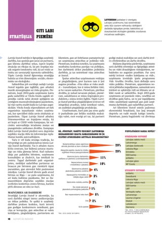 10 ILGTSPĒJAS INDEKSS
STRATĒĢIJA
CITI LABI
PIEMĒRI
Latvija Statoil mērķis ir ilgtspējīga uzņēmēj­
darbība, kas apzinās gan savas un partne­ru,
gan klientu darbības sekas, izprot kopējo
situāciju un rīkojas tā, lai pēc iespējas ma­
zāk negatīvi ietekmētu vidi, kā arī veido at­
tīstītu un savstarpēji izprotošu sabiedrību.
Tāpēc Latvija Statoil ilgtermiņa stratēģija
balstās uz trim dimensijām: sociā­lo, ekono­
misko un ekoloģisko.
Sabiedrības jeb sociālajā sadaļā Latvija
Statoil iegulda gan izglītībā, gan atbalstā
mazāk aizsargātajām un riska grupām. Pie­
mēram, kopš 2002.gada uzņēmums katru
gadu sadarbībā ar Vītolu fondu sagādā sti­
pendiju vairāk nekā desmit spējīgiem un
centīgiem maznodrošinātajiem jauniešiem,
lai viņi varētu studēt kādā no Latvijas augst­
skolām. Vītolu fonda stipendiātiem arī tiek
organizētas iepazīšanās vizītes uzņēmu­
mā, kur speciālisti dalās savās zināšanās ar
jauniešiem. Tāpat Latvija Statoil atbalsta
Dziesmusvētkus un Iespējamo misiju, kā
arī kopā ar CSDD veido kampaņas, lai vei­
cinātu autovadītāju ieradumu maiņu un
paaugstinātu satiksmes drošību. Kampaņu
laikā Latvija Statoil piedāvā savu degvielas
uzpildes staciju tīklu kā informācijas izpla­
tīšanas kanālu autovadītājiem.
Taču ir vēl kāda sirsnīga tradīcija, ko
brīvprātīgi un pēc pašiniciatīvas īsteno Lat­
vija Statoil darbinieki. Tas ir atbalsts Auces
krīžu centram, kur ikdienā uzturas maztu­
rīgo un riska ģimeņu bērni. Kad radusies
ideja par palīdzību bērniem, uzņēmums
konsultējies ar Ziedot.lv, kas ieteikuši šo
centru. Tagad darbinieki paši organizē­
joties, meklējot sadarbības partnerus un
braucot pie bērniem gan vienkārši tāpat
parunāties, gan aizvedot līdzi pazīstamus
mūziķus. Latvija Statoil divreiz gadā atved
bērnus uz Rīgu — uz pašu uzņēmumu, kā
arī kādu kultūras pasākumu. Bet uz Zie­
massvētkiem degvielas uzpildes stacijas
izvēloties konkrētus centra bērnus, kuriem
pērk dāvanas un sūta uz Auci.
Maināmies ar darbiem!
Stratēģijā Latvija Statoil ir akcentējis, ka
savā darbībā stingri īsteno antikorupcijas
un ētikas politiku. Te spēkā ir uzņēmēj­
darbības prakses kodekss, kurā ietverti
gan godīgas konkurences noteikumi, gan
cīņa ar korupciju, gan attiecības ar valsts
ierēdņiem, piegādātājiem, partneriem un
klientiem, gan arī lobēšanas pamatprincipi
un uzņēmuma attiecības ar politisko vidi.
Piemēram, kodeksā noteikts, ka uzņēmums
neatbalsta konkrētas partijas vai politiķus,
bet darbinieki drīkst piedalīties politiskās
darbībās, ja tas neietekmē viņu attiecības
ar Statoil.
Īpašas attiecības uzņēmumam veidojas
ar piegādātājiem, pret kuriem tam ir ļoti
augstas prasības. «Viss sākas ar risku analī­
zi — izanalizējam, kas ir mūsu lielākie riski,
ar ko varam saskarties. Piemēram, pārtikas
drošība, jo nekad nevaram pieļaut, piemē­
ram, saindēšanos ar mūsu tirgotajiem pro­
duktiem,» stāsta Artūrs Eglītis. Tāpēc Latvi­
ja Statoil pārtikas piegādātājiem izvirzot vēl
stingrākas prasības, nekā noteikusi valsts,
un auditējot piegādātāja produkciju.
Uzņēmumam, kurš pats jau sesto gadu
ir pasludināts par lielāko nodokļu maksā­
tāju valstī, esot svarīgi arī tas, lai partneri
godīgi maksā nodokļus un savā darbā ievē­
ro cilvēktiesības un darba drošību.
Būdams degvielas pārdevējs, uzņēmums
savā darbībā orientējas uz ilgtspējīgu attīstī­
bu un videi draudzīgiem risinājumiem, ne­
baidoties no augstām prasībām. Par savu
mērķi izvirzot «nulles kaitējumu uz vidi»,
uzņēmums izveidojis īpašu programmu
Vide. Veselība. Drošība, kurā definējis savu
vides politiku. Piemēram, apņemšanos no­
vērst jebkādus negadījumus, samazināt savu
ietekmi uz apkārtējo vidi un klimatu un at­
klāti runāt ar sabiedrību. Kopš 2003.gada
uzņēmums arī pasniedz vides, veselības un
drošības gada balvu, un to par ieguldījumu
vides saudzēšanā saņēmuši gan paši uzņē­
muma darbinieki, gan sadarbības partneri.
Arī klientiem Statoil sniedz padomus
ekonomiskā braukšanā, kas ļauj ietaupīt
degvielu un radīt mazāk kaitīgo izmešu.
Piemēram, jumta bagāžnieki vai divriteņa
Latvenergo patlaban ir vienīgais
Latvijas uzņēmums, kas sistemātiski
seko līdzi saviem nefinanšu rādītājiem
dažādās ilgtspējas jomās, balstoties uz
starptautiski atzītajām globālās ziņošanas
iniciatīvas vadlīnijām.
Pievilcīgākie darba devēji*Kā, Jūsuprāt, varētu veicināt ilgtermiņa
bezdarbnieku skaita samazināšanos un šo
cilvēku atgriešanos aktīvajā nodarbinātībā? strādājošo uztverē
studentu uztverē
TNS, 2012. * Šos uzņēmumus
kā pievilcīgākos nosaukuši
vismaz 3% aptaujātoTNS, 2012.gada oktobris
29%
11%
4%
29%
10%
16%
5%
3%
2%
1%
2%
Latvijas valsts meži
Latvenergo
Latvijas dzelzceļš
Lidosta Rīga
Grindeks
SEB banka
airBaltic
Latvijas gāze
NP Foods
airBaltic
Swedbank
Lidosta Rīga
Latvijas valsts meži
SEB banka
LMT
Ventspils nafta
Latvenergo
Lauma Lingerie
Statoil
Lattelecom
Siemens
Nodarbinātības valsts aģentūrai
aktīvāk jāstrādā ar šiem cilvēkiem
Jāsamazina pabalsti,
jāpārskata pabalstu sistēma
Jāveicina jaunu darbavietu
radīšana un jāattīsta uzņēmējdarbība
Jāpārveido nodokļu politika
Cits
Jāiegulda papildu nauda šo cilvēku
izglītības līmeņa paaugstināšanā
Jāpaaugstina minimālās un
vidējās algas valstī
Nav nepieciešams neko darīt
Nepieciešams ieviest
«mobilitātes» pabalstu
Šie cilvēki jāmotivē,
jāpiedāvā psiholoģiska palīdzība
Grūti pateikt
 