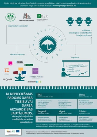 Ilgtspējas indekss 2013