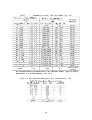 Iri machine international roughness index of asphalte surface | PDF