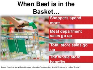 When Beef is in the
Basket…
Shoppers spend
more
Meat department
sales go up
The whole store
benefits
Source: Fresh Meat Market Basket Analysis, Information Resources, Inc., June 2014, courtesy of the Beef Checkoff
Total store sales go
up
 