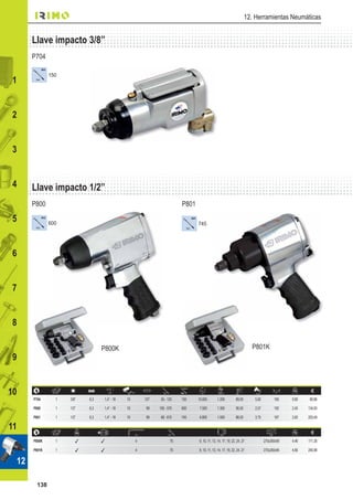 138
11
10
8
9
7
6
5
4
3
1
2
12
P800
P704
P801
150
Nm
MAX
745
Nm
MAX
600
Nm
MAX
00
P800K P801K
12. Herramientas Neumáticas
Llave impacto 3/8”
Llave impacto 1/2”
inch mm
l/min
Nm Nm
MAX
Nm
min-1
(min-1) dBA m/sec2
mm €
P704 1 3/8” 6,3 1,4” - 18 10 127 55 - 120 150 10.000 1.200 89,00 5,92 160 0,90 80,86
P800 1 1/2” 6,3 1,4” - 18 10 99 100 - 570 600 7.500 1.300 90,00 2,57 192 2,40 134,93
P801 1 1/2” 6,3 1,4” - 18 10 99 68 - 610 745 6.800 1.000 88,00 3,75 187 2,60 203,49
mm mm mm mm
€
P800K 1 4 75 9, 10, 11, 13, 14, 17, 19, 22, 24, 27 270x260x95 4,46 171,36
P801K 1 4 75 9, 10, 11, 13, 14, 17, 19, 22, 24, 27 270x260x95 4,66 240,98
 