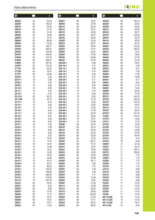 149
Índice alfanumérico
€ € €
202831 63 62,54
202841 63 104,44
206721 63 25,25
206741 63 31,33
206761 63 31,33
206821 63 34,09
206831 63 51,07
206841 63 88,49
206851 63 113,39
207041 62 185,77
207051 62 260,07
207061 62 334,38
207071 62 445,84
216041 62 216,16
216051 62 290,47
216061 62 367,03
216071 62 477,35
217161 64 92,32
217261 64 15,61
217271 64 33,86
25-06-1 19 2,92
25-07-1 19 2,98
25-08-1 19 3,04
25-09-1 19 3,62
25-10-1 19 3,65
25-11-1 19 3,97
25-12-1 19 4,19
25-12-H 20 90,72
25-12-W 20 90,72
25-13-1 19 4,44
25-14-1 19 4,60
25-15-1 19 4,76
25-16-1 19 5,04
25-17-1 19 5,39
25-18-1 19 5,67
25-19-1 19 6,49
25-20-1 19 6,55
25-21-1 19 7,50
25-22-1 19 7,56
25-23-1 19 8,00
25-24-1 19 8,38
25-25-1 19 9,07
25-26-1 19 10,78
25-27-1 19 11,91
25-28-1 19 12,67
25-29-1 19 12,98
25-30-1 19 14,43
25-32-1 19 15,56
25-34-1 19 19,52
25-36-1 19 32,06
25-41-1 19 44,73
25-46-1 19 57,61
25-50-1 19 66,93
25-55-1 19 150,00
25-60-1 19 199,00
25-65-1 19 265,00
25-70-1 19 315,00
25-75-1 19 397,00
25-8-H 20 38,75
255011 65 9,43
255021 65 9,98
255031 65 10,76
255041 65 11,47
255051 65 12,47
256001 65 15,61
256011 65 16,77
256021 65 17,93
256031 65 18,87
256041 65 20,76
256131 65 20,33
256141 65 22,01
256151 65 24,00
256161 65 25,57
256181 65 29,34
256201 65 33,34
256231 65 36,37
256241 65 38,79
256251 65 41,01
256261 65 42,91
256281 65 47,05
256301 65 50,66
256321 65 53,76
25A-08-1 19 2,99
25A-10-1 19 3,10
25A-12-1 19 3,68
25A-14-1 19 4,10
25A-16-1 19 4,54
25A-18-1 19 4,73
25A-20-1 19 5,17
25A-22-1 19 5,48
25A-24-1 19 6,55
25A-26-1 19 7,63
25A-28-1 19 7,75
25A-30-1 19 8,63
25A-32-1 19 9,32
25A-34-1 19 12,10
25A-36-1 19 12,92
25A-40-1 19 15,82
25A-44-1 19 31,00
25A-46-1 19 31,50
25A-48-1 19 32,00
25A-52-1 19 44,64
25A-58-1 19 75,57
25A-64-1 19 87,59
302081 68 20,33
302101 68 24,15
302121 68 28,18
302141 68 30,20
302181 68 42,26
302241 68 70,24
302361 68 135,21
302401 68 10,13
302411 68 14,07
302421 68 15,54
302431 68 15,65
302441 68 22,06
302451 68 30,89
302461 68 55,17
302501 68 7,60
302511 68 7,15
302521 68 7,09
302531 68 7,38
302541 68 7,71
302551 68 12,28
302561 68 19,02
303081 69 21,56
303111 69 27,96
303121 69 38,20
303131 69 59,60
303171 69 102,48
303201 69 27,63
303211 69 37,71
303221 69 58,70
303231 69 88,54
303241 69 165,37
303291 69 29,93
303301 69 40,82
303311 69 63,54
303321 69 89,11
303331 69 218,30
304101 68 32,79
304141 68 43,50
304181 68 62,19
304241 68 103,62
304361 68 190,27
304411 68 13,51
304431 68 18,80
304441 68 27,92
304451 68 42,10
304461 68 78,25
304511 68 4,95
304531 68 5,91
304541 68 7,94
304551 68 11,06
304561 68 19,58
304611 68 9,17
304631 68 9,63
304641 68 11,19
304651 68 13,02
304661 68 20,20
307301 68 77,39
307311 68 143,19
307321 68 182,54
307331 68 315,24
307401 68 29,61
307411 68 41,31
307421 68 64,97
307431 68 137,35
315021 70 119,14
315101 70 14,82
315111 70 11,33
321161 70 12,02
321281 70 15,19
321321 70 18,59
321351 70 27,88
321501 70 99,79
321511 70 4,19
321551 70 6,84
330021 71 21,39
332511 71 94,73
332521 71 156,12
332751 71 109,50
333031 71 7,16
333041 71 7,16
333061 71 7,16
333081 71 7,16
333101 71 7,16
333121 71 9,89
333141 71 9,89
333161 71 9,89
333181 71 9,89
333201 71 9,89
333221 71 13,76
333241 71 13,76
333261 71 13,76
333281 71 13,76
333301 71 13,76
407-10-200 74 11,34
407-12-250 74 14,70
407-14-250 74 18,27
407-4-100 74 4,24
 