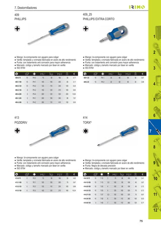 75
1
12
11
10
8
9
6
5
4
3
11
22
7
9
1
409
413
409_25
414
7. Destornilladores
Mango: bi-componente con agujero para colgar
Varilla: templada y cromada fabricada en acero de alto rendimiento
Punta: con tratamiento anti corrosión para mayor adherencia
Marcado: código y tamaño marcado por láser en varilla
ISO 8764
Mango: bi-componente con agujero para colgar
Varilla: templada y cromada fabricada en acero de alto rendimiento
Punta: con tratamiento anti corrosión para mayor adherencia
Marcado: código y tamaño marcado por láser en varilla
ISO 8764
Mango: bi-componente con agujero para colgar
Varilla: templada y cromada fabricada en acero de alto rendimiento
Punta: con tratamiento anti corrosión para mayor adherencia
Marcado: código y tamaño marcado por láser en varilla
ISO 8764
Mango: bi-componente con agujero para colgar
Varilla: templada y cromada fabricada en acero de alto rendimiento
Punta: Negra de elevada precisión
Marcado: código y tamaño marcado por láser en varilla
mm mm mm €
409-0-75 10 PH-0 75 90 165 35 4,17
409-1-100 10 PH-1 100 100 200 65 5,11
409-2-125 10 PH-2 125 110 235 100 6,35
409-3-150 5 PH-3 150 120 270 160 9,82
409-4-200 5 PH-4 200 120 320 200 13,65
409-1-250 5 PH-1 250 100 350 89 7,67
409-2-300 5 PH-2 300 110 410 130 9,50
mm mm mm €
409-1-25 10 PH-1 25 60 85 35 5,67
409-2-25 10 PH-2 25 60 85 35 5,99
mm mm mm €
413-0-75 5 PZ-0 75 90 165 35 4,92
413-1-100 5 PZ-1 100 100 200 75 5,67
413-2-125 5 PZ-2 125 110 235 100 6,88
413-3-150 5 PZ-3 150 120 270 160 10,24
mm
D mm mm mm €
414-10-75 10 T-10 3 75 90 165 35 5,41
414-15-100 10 T-15 3,5 100 90 190 45 5,67
414-20-100 10 T-20 4 100 90 190 45 5,72
414-25-125 10 T-25 5 125 100 225 70 6,72
414-27-125 10 T-27 5,5 125 100 225 70 6,67
414-30-150 10 T-30 6 150 110 260 105 8,03
414-40-150 5 T-40 7 150 110 260 120 9,77
PHILLIPS
POZIDRIV
PHILLIPS EXTRA CORTO
TORX®
 