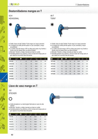 82
12
11
10
8
9
6
5
4
3
2
7
1
9
1
42-H 46-T
191
7. Destornilladores
Varilla: Acero de alta Calidad. Punta negra con mayor precisión
La longitud de varilla permite aplicar un par controlado y mayor
accesibilidad
La varilla corta del mango a 90º se utiliza para pares muy fuertes o
donde zona de trabajo tiene una altura limitada
Marcado: Tamaño y código marcado por láser en varilla
Arandela giratoria muy práctica y útil en la base del mango para un
giro rápido en la primera fase del apriete.
Varilla: Acero de alta Calidad. Punta negra con mayor precisión
La longitud de varilla permite aplicar un par controlado y mayor
accesibilidad
La varilla corta del mango a 90º se utiliza para pares muy fuertes o
donde zona de trabajo tiene una altura limitada
Marcado: Tamaño y código marcado por láser en varilla
Arandela giratoria muy práctica y útil en la base del mango para un
giro rápido en la primera fase del apriete.
Varilla templada en su total longitud fabricada en acero de alta
Calidad
Marcado: Tamaño y código marcado por láser en varilla
Arandela giratoria muy práctica y útil en la base del mango para un
giro rápido en la primera fase del apriete
Destornilladores mangos en T
Llave de vaso mango en T
mm
mm mm mm
€
42-H2-100 5 2 130 100 64x30 23 5,82
42-H2.5-100 5 2,5 130 100 64x30 25 5,82
42-H3-100 5 3 130 100 64x30 28 5,87
42-H4-150 5 4 190 150 80x40 57 7,07
42-H5-150 5 5 190 150 80x40 70 7,67
42-H6-200 5 6 250 200 100x50 134 11,00
42-H8-200 5 8 250 200 100x50 186 12,84
42-H10-200 5 10 250 200 100x50 254 15,05
mm
D
mm mm mm
€
46-T10-100 5 T10 2,72 130 100 64x30 27 7,39
46-T15-150 5 T15 3,26 190 150 80x40 55 8,54
46-T20-150 5 T20 3,84 190 150 80x40 55 8,69
46-T25-150 5 T25 4,40 190 150 80x40 66 9,00
46-T30-200 5 T30 5,49 250 200 100x50 126 12,74
46-T40-200 5 T40 6,60 250 200 100x50 147 13,86
mm mm mm mm
€
191-6-150 5 6 190 150 69x40 78 13,21
191-7-175 5 7 225 175 84x50 121 15,89
191-8-175 5 8 225 175 84x50 123 16,17
191-10-175 5 10 225 175 84x50 160 17,27
191-12-175 5 12 225 175 84x50 167 19,12
191-13-175 5 13 225 175 84x50 172 20,88
STECKER
HEXAGONAL TORX®
 