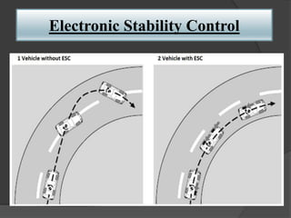 Electronic Stability Control
 