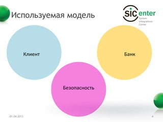 Используемая модель



             Клиент                  Банк




                      Безопасность




01.04.2013                                  4
 