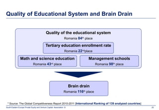Quality of Educational System and Brain Drain


                                              Quality of the educational system
                                                                   Romania 84th place

                                             Tertiary education enrollment rate
                                                                   Romania 22ndplace

                Math and science education                                        Management schools
                               Romania 43rd place                                       Romania 98th place




                                                                        Brain drain
                                                                  Romania 116th place


 * Source: The Global Competitiveness Report 2010-2011 [International Ranking of 139 analyzed countries]
South-Eastern Europe Private Equity and Venture Capital Association ©                                        25
 