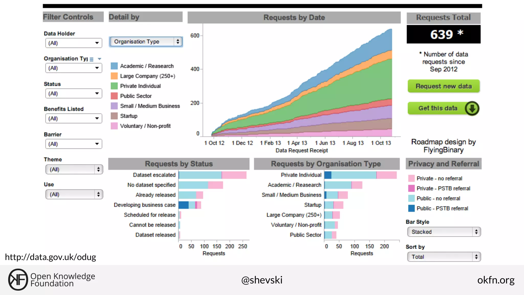 http://data.gov.uk/odug

@shevski

okfn.org

 