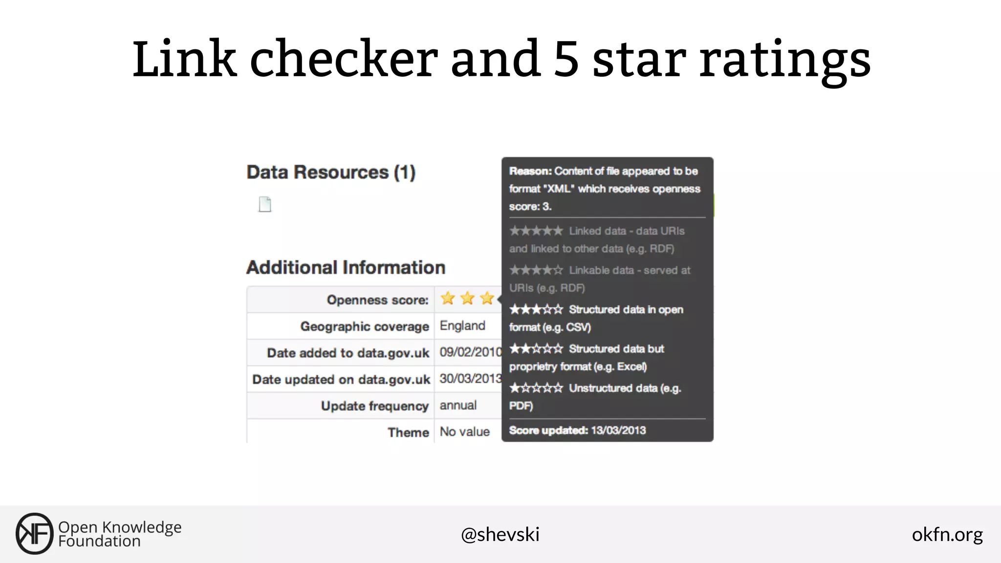 Link checker and 5 star ratings

@shevski

okfn.org

 