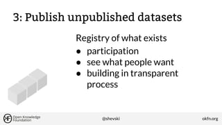 3: Publish unpublished datasets
Registry of what exists
● participation
● see what people want
● building in transparent
process

@shevski

okfn.org

 