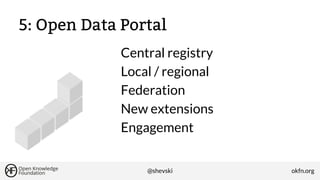 5: Open Data Portal
Central registry
Local / regional
Federation
New extensions
Engagement
@shevski

okfn.org

 