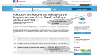 anyone can publish

official accounts are
promoted

fork this dataset if you
want to improve it

 