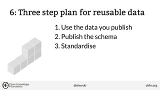 6: Three step plan for reusable data
1. Use the data you publish
2. Publish the schema
3. Standardise

@shevski

okfn.org

 