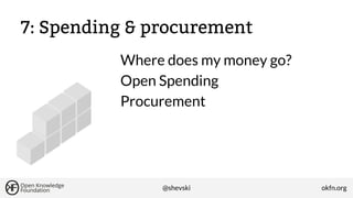 7: Spending & procurement
Where does my money go?
Open Spending
Procurement

@shevski

okfn.org

 